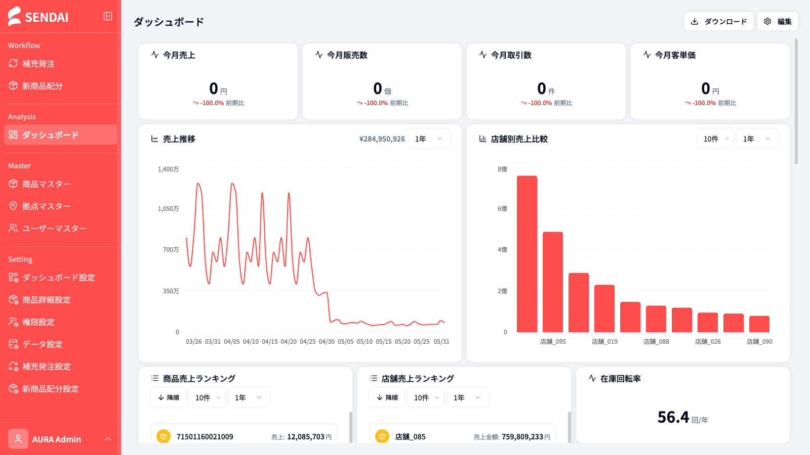 ダッシュボード画面 — KPI / 売上推移 / 店舗別売上 / ランキング